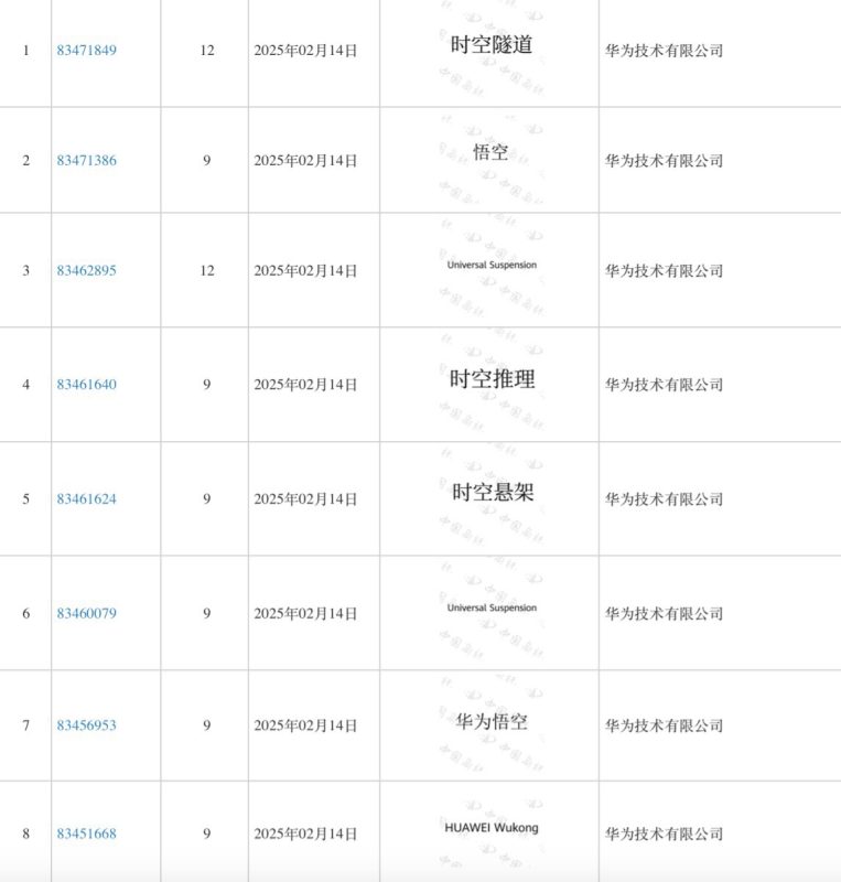 当“悟空”遇见5G：解码华为神话商标背后的战略雄心-闲杂