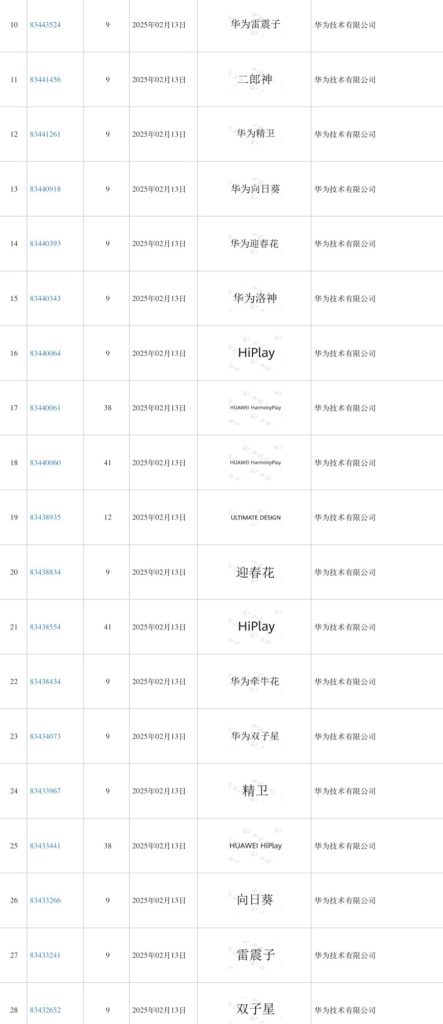 图片[3]-当“悟空”遇见5G：解码华为神话商标背后的战略雄心-闲杂