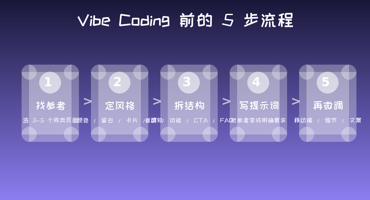 Vibe Coding 前的 5 步流程